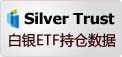 最新iShares Silver Trust 白银ETF持仓量查询